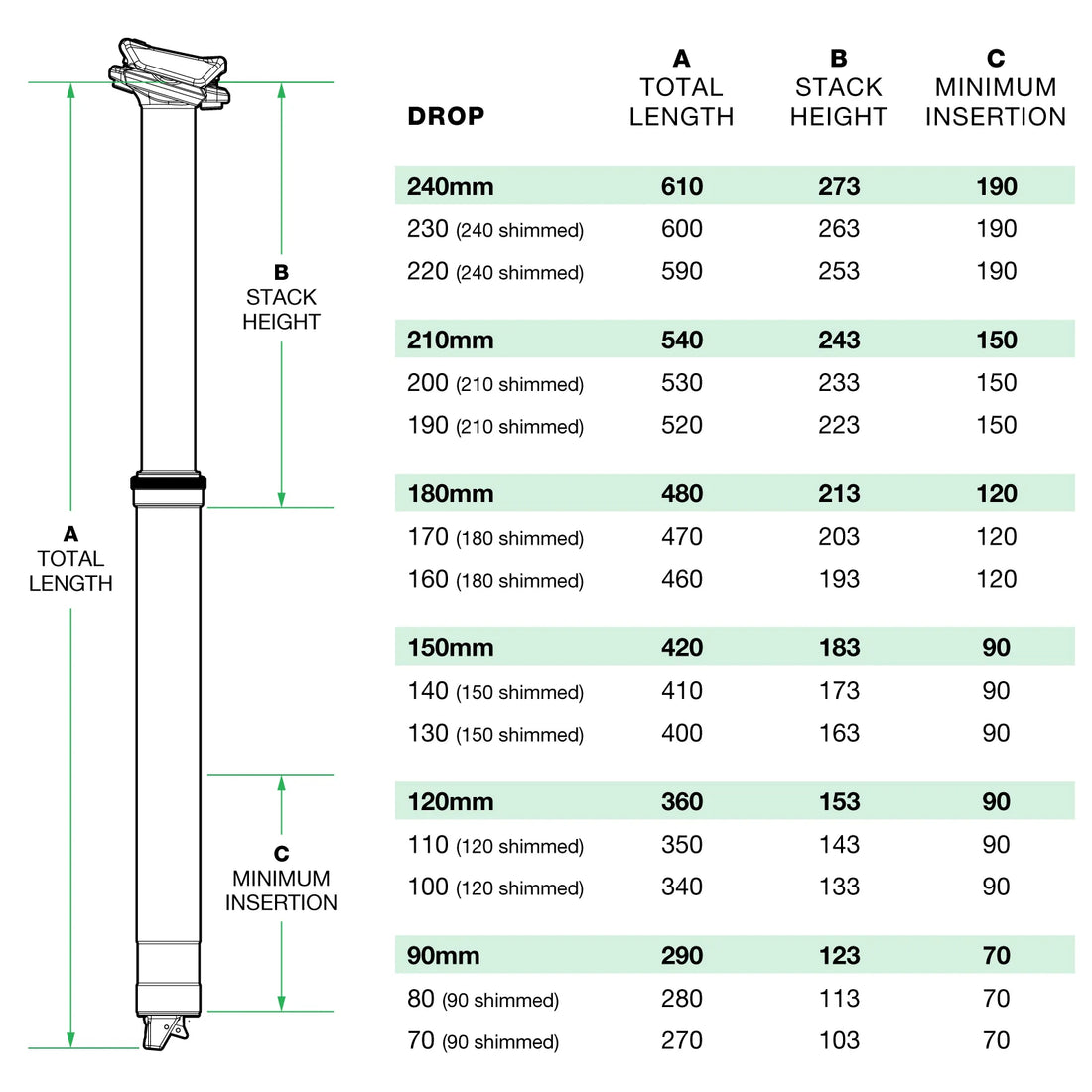 OneUp Components Dropper Post V2 Seatpost