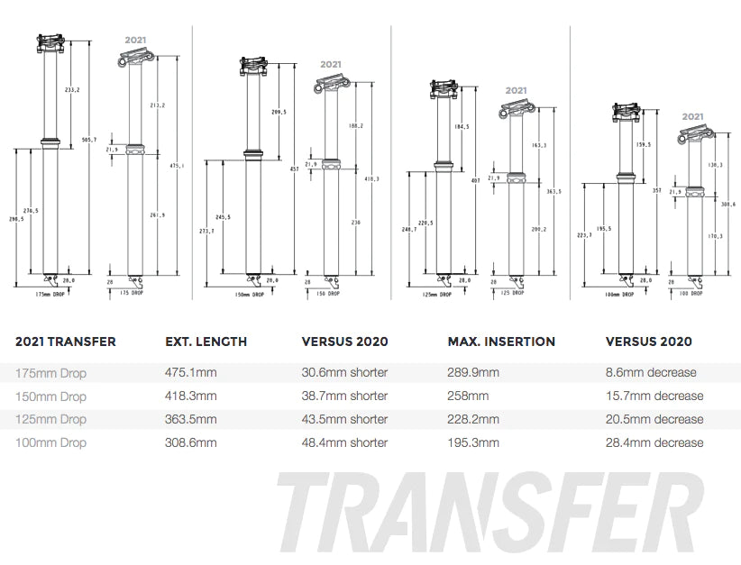 Fox Transfer Performance Elite Dropper Seatpost