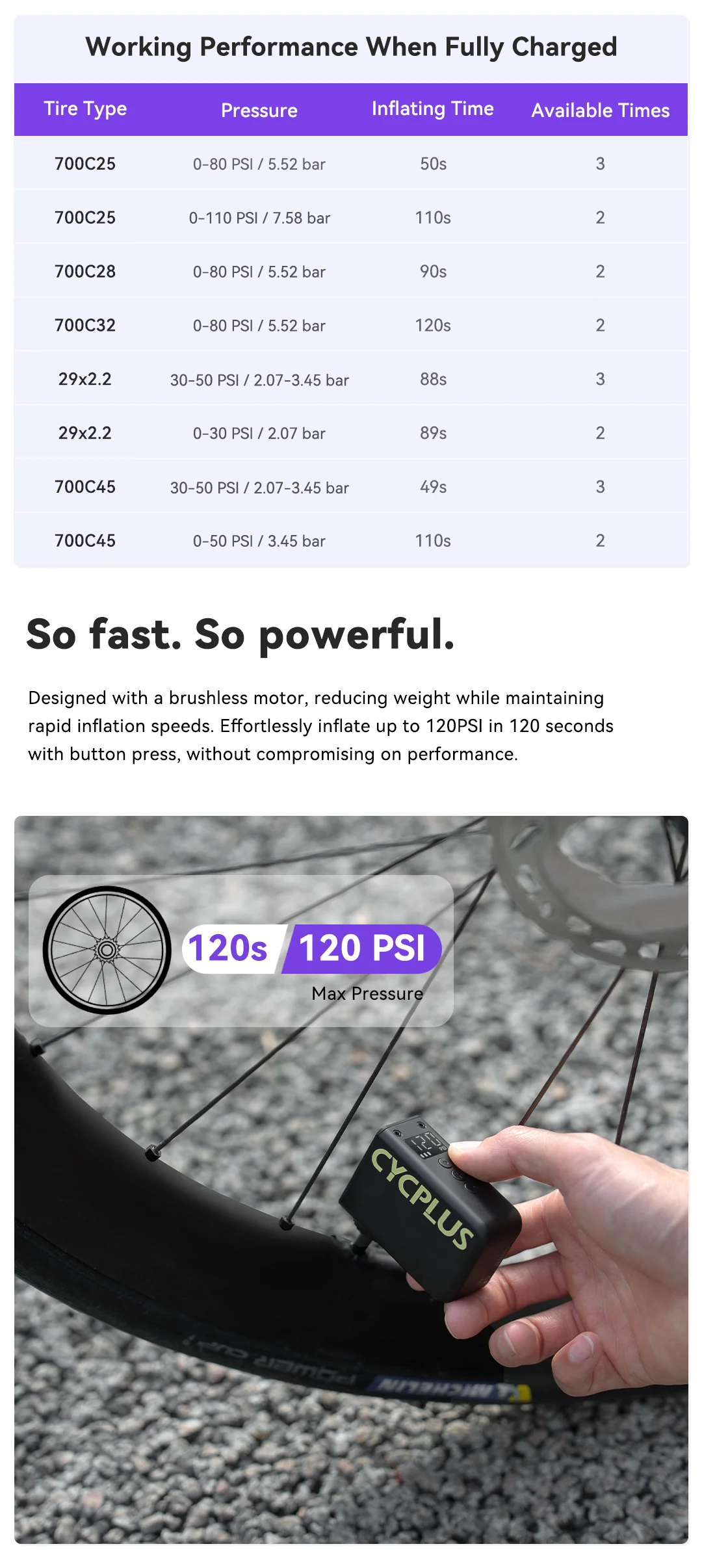 Cycplus AS2 Ultra Tiny E-Pump with Digital Gauge