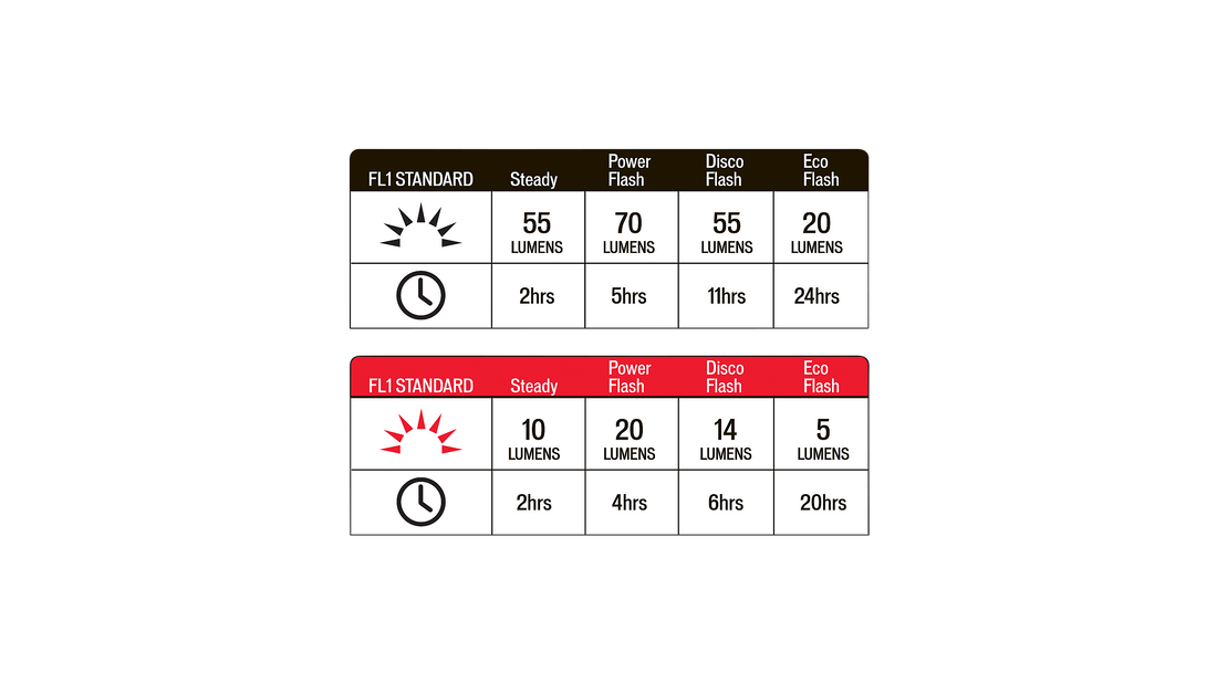 Flash Headlight/Taillight Combo